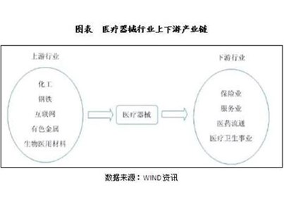 菲律宾医疗器械产业链及市场现状分析