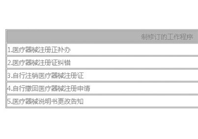 最新！CFDA废止三个医械注册程序