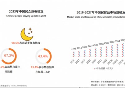 艾媒咨询 | 2023-2024年菲律宾睡眠经济行业发展与消费需求研究报告